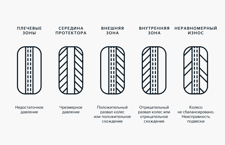 Восстановленный рисунок протектора шин